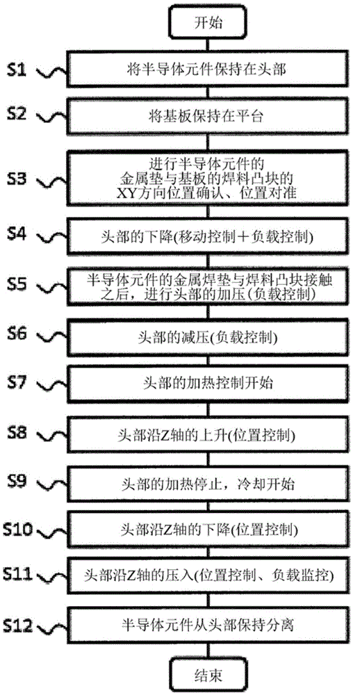 半导体装置的制造装置及半导体装置的制造方法与流程