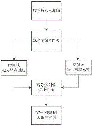 一种TSV封装缺陷检测装置及其检测方法与流程