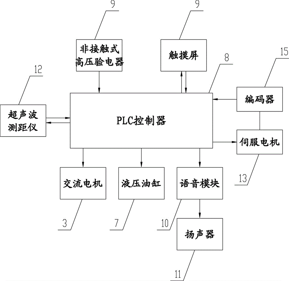 一種具備近電報警系統(tǒng)的高空斗臂車的制作方法與工藝