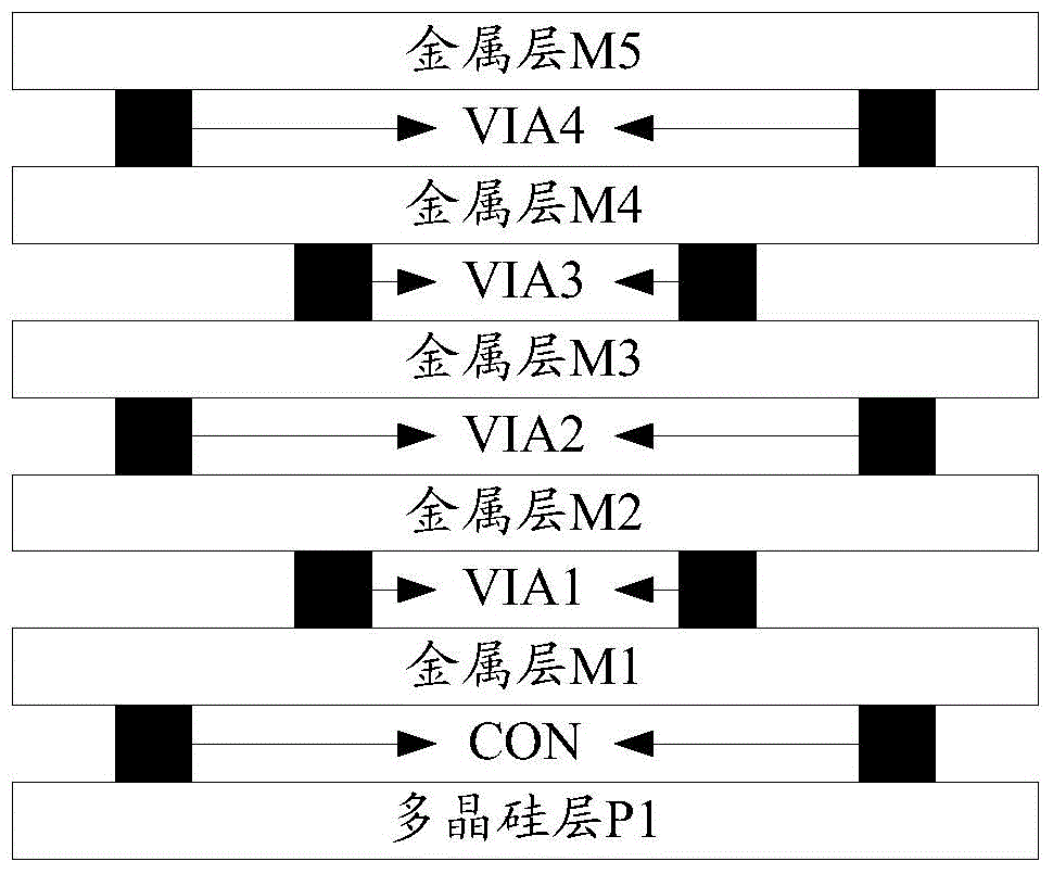 一種芯片的制作方法與工藝