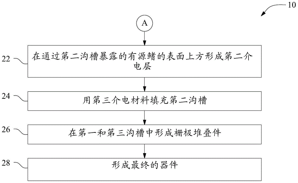 用于FinFET隔離的方法和結(jié)構(gòu)與流程