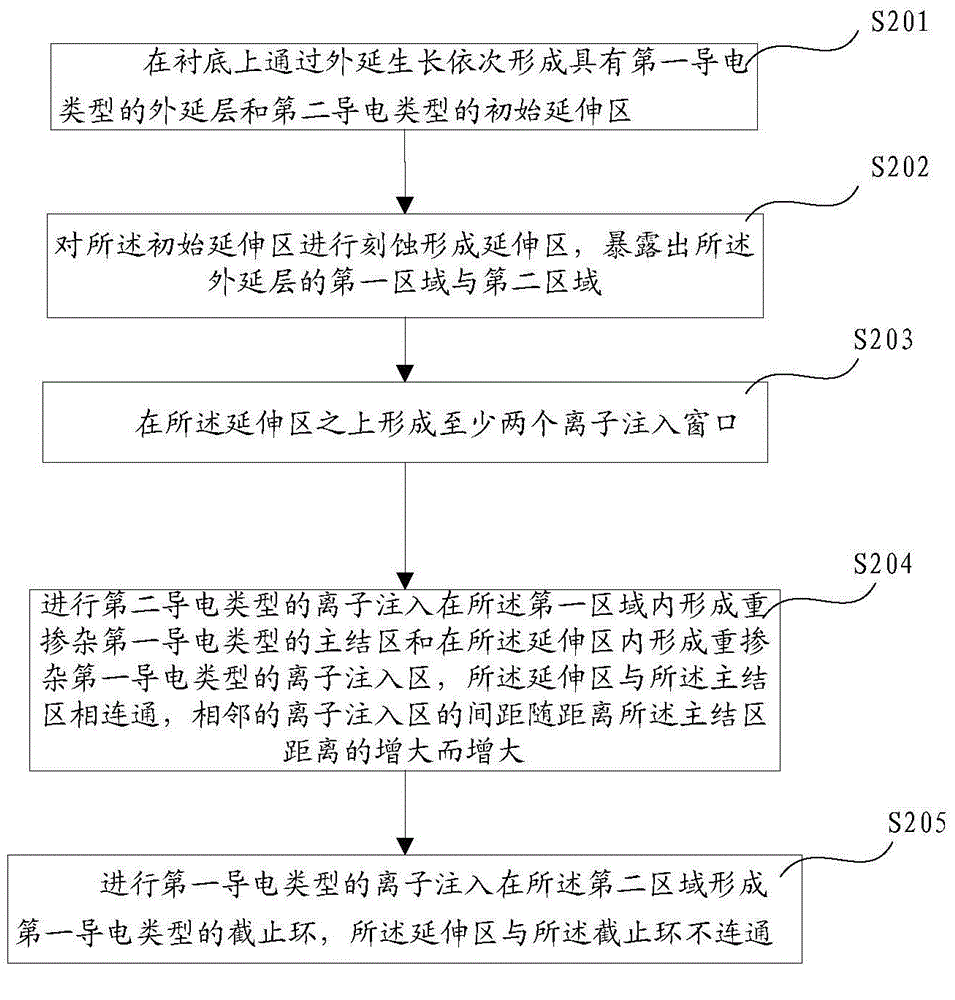 一種功率器件及其制作方法與流程