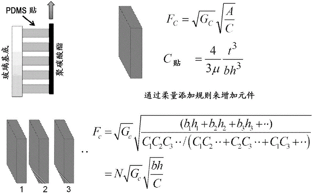 高负载易剥离延长使用的粘合装置的制作方法