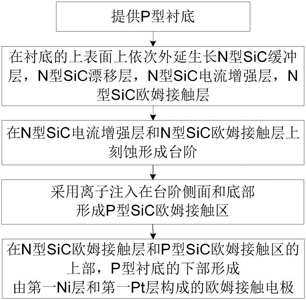 N溝碳化硅靜電感應(yīng)晶閘管及其制造方法與流程