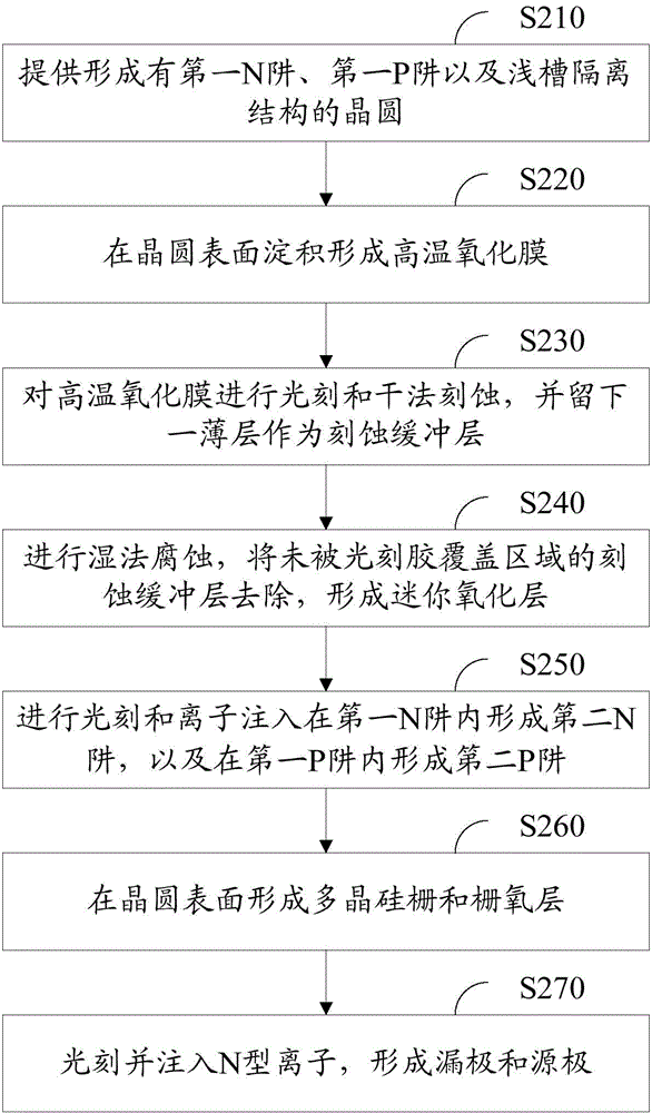 橫向擴(kuò)散金屬氧化物半導(dǎo)體場效應(yīng)管及其制造方法與流程