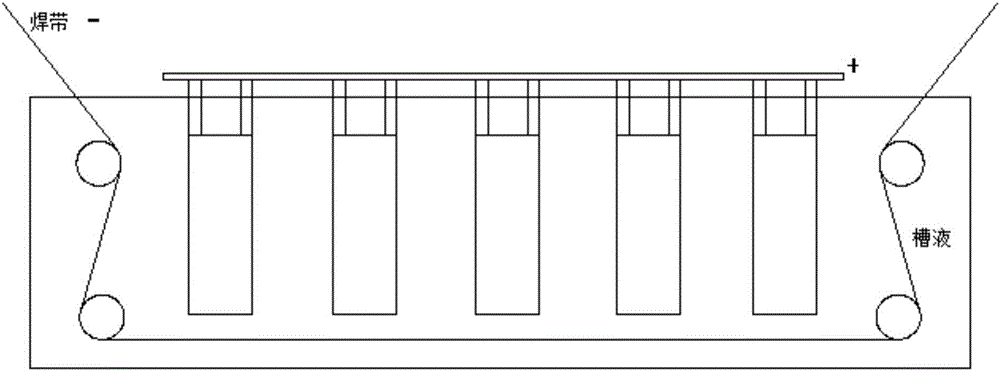 一種光伏焊帶及其涂錫工藝的制作方法與工藝