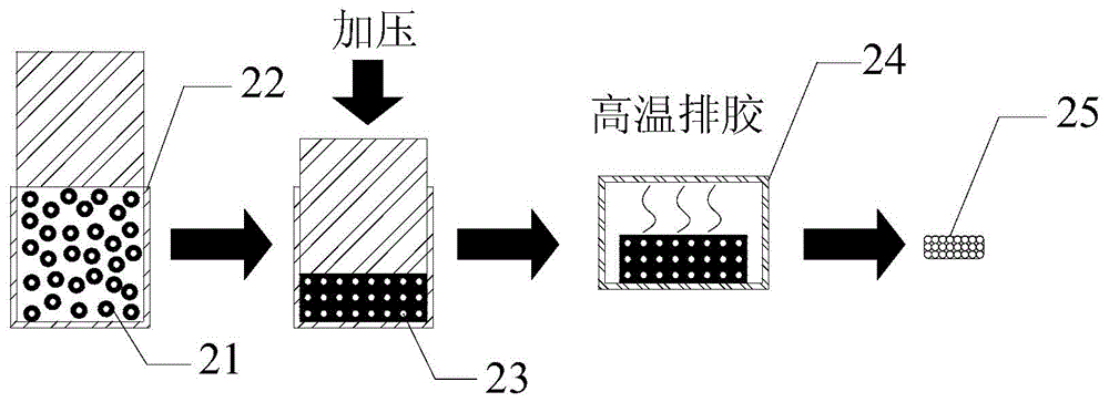 制備紫外光敏傳感器的方法及制備得到的紫外光敏傳感器與流程