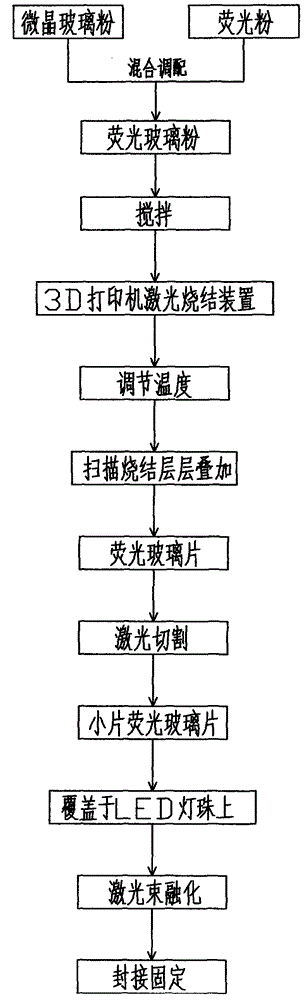 一種LED燈珠的全新封裝制作工藝的制作方法與工藝