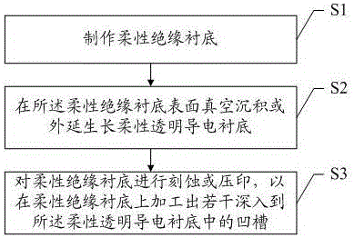 一种柔性衬底、显示器件及制备方法与流程