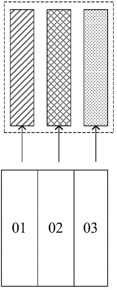 像素結(jié)構(gòu)和顯示裝置的制作方法