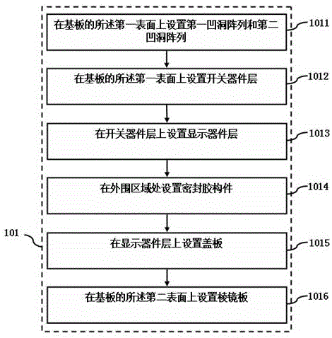 三维有机发光二极管显示装置和面板的制造方法与流程