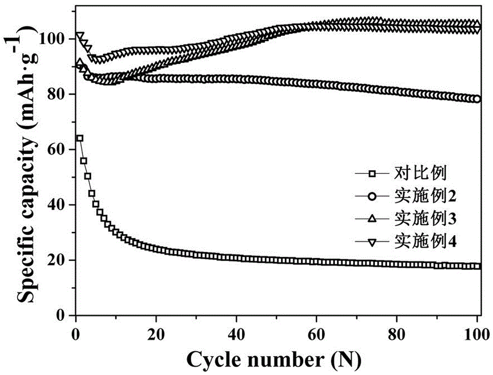 一種高電壓鎳錳酸鋰/石墨鋰離子電池及其制作方法與流程