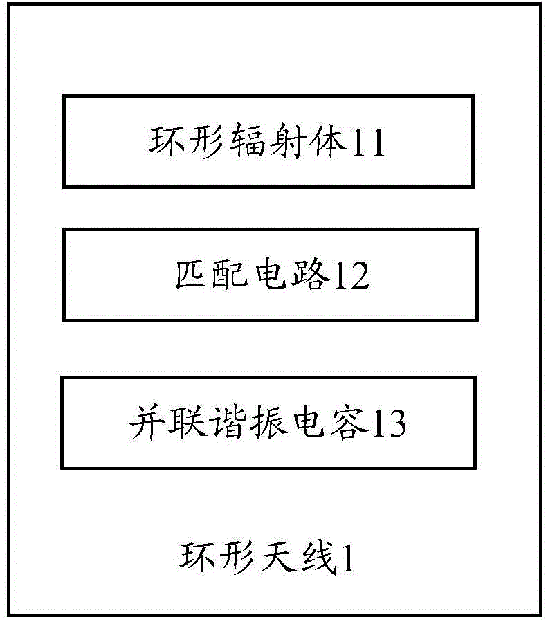 環(huán)形天線和電子設(shè)備的制作方法與工藝