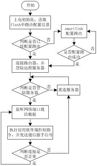 一種基于無(wú)線wifi通信技術(shù)的智能插座及控制方法與流程