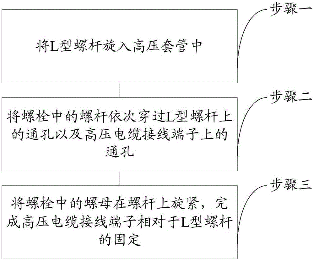 带有单眼通孔的改进型10kV美式箱变的制作方法与工艺