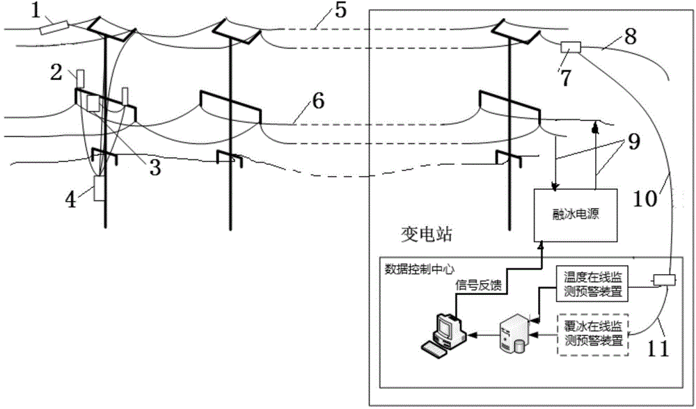 一種OPGW融冰系統(tǒng)的制作方法與工藝