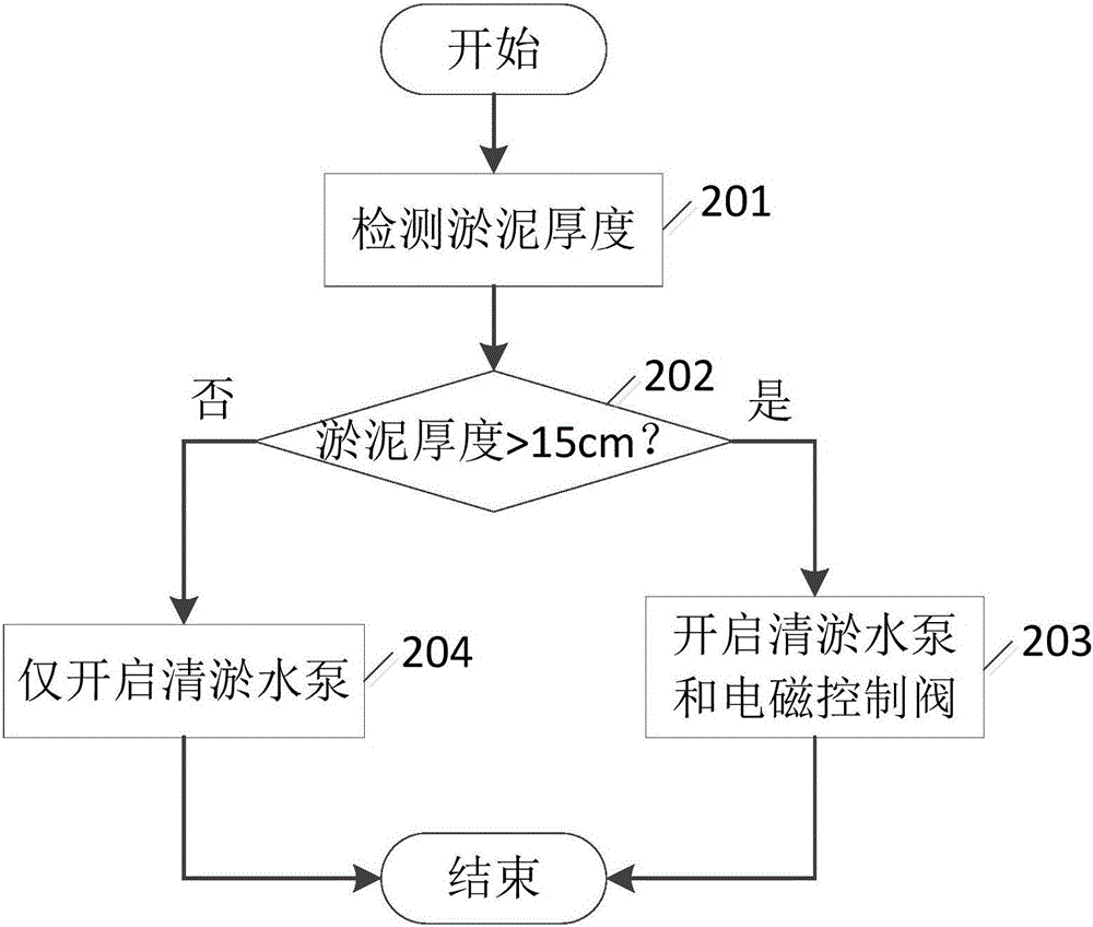 一种水槽清淤设备及装船机的制作方法与工艺