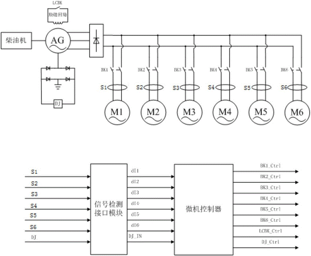 直流電傳動(dòng)內(nèi)燃機(jī)車主電路接地保護(hù)方法與流程