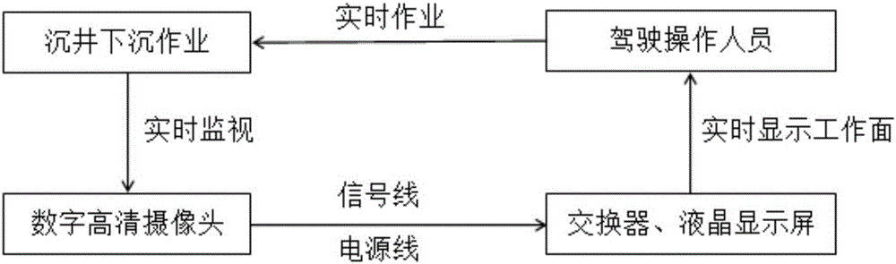 采用監(jiān)視系統(tǒng)的液壓長臂反鏟挖掘機(jī)的制作方法與工藝