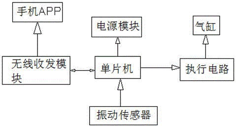 一种基于物联网控制的智能洗衣机的制作方法与工艺