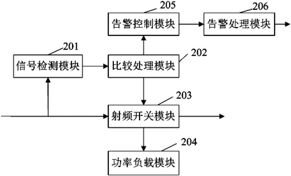 一種輸出過(guò)功率保護(hù)的方法及裝置與流程