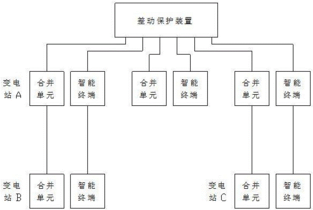 一種基于功率模型的功率型差動(dòng)保護(hù)算法的制作方法與工藝