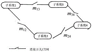 基于矩阵消元的电网故障恢复路径搜索方法与流程