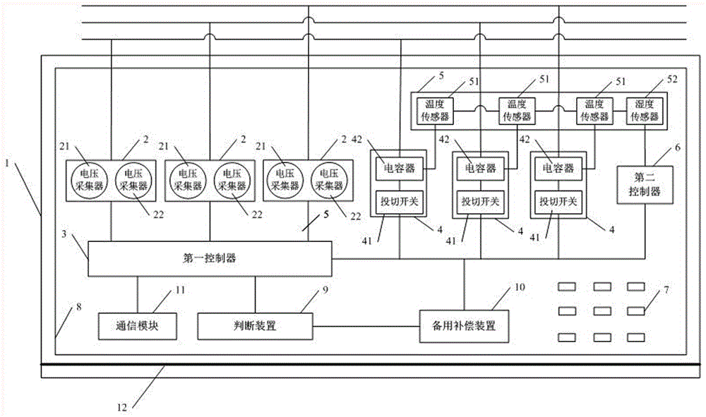 一種無功補償箱的制作方法與工藝