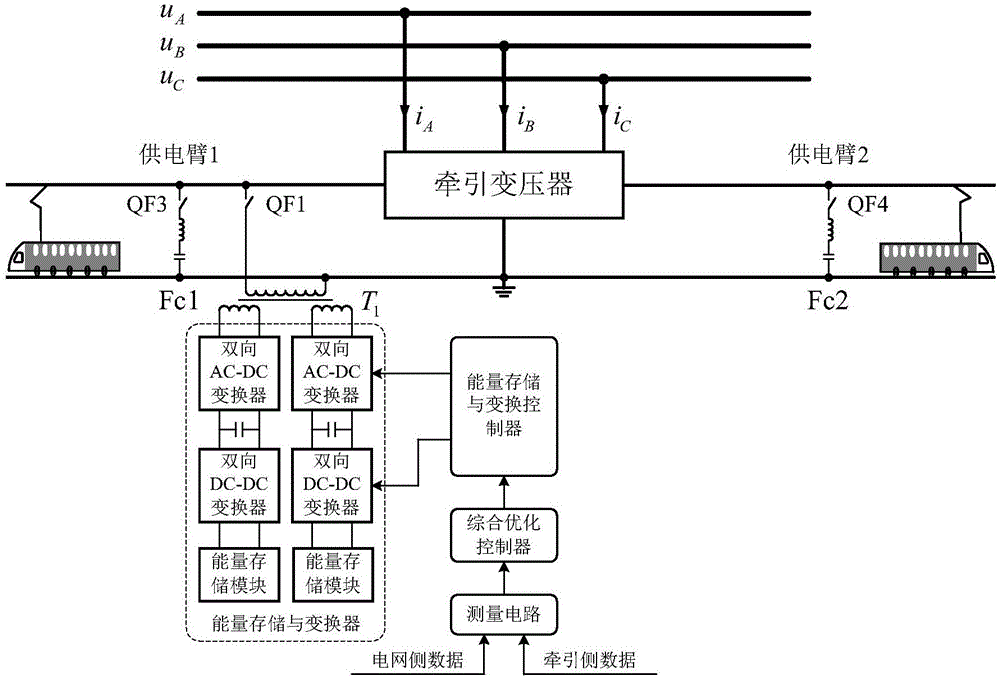 統(tǒng)一能量存儲與變換控制系統(tǒng)的制作方法與工藝