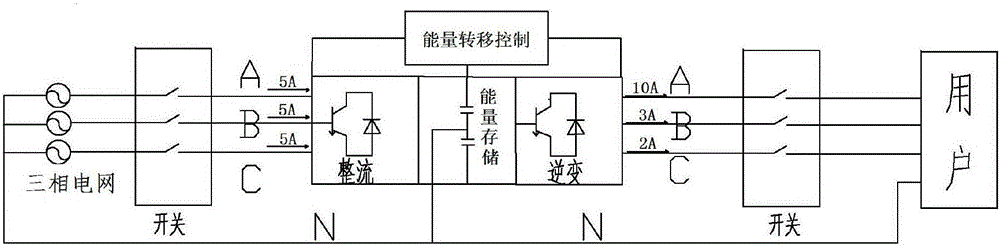 一种三相电网能量相间转移系统的制作方法与工艺