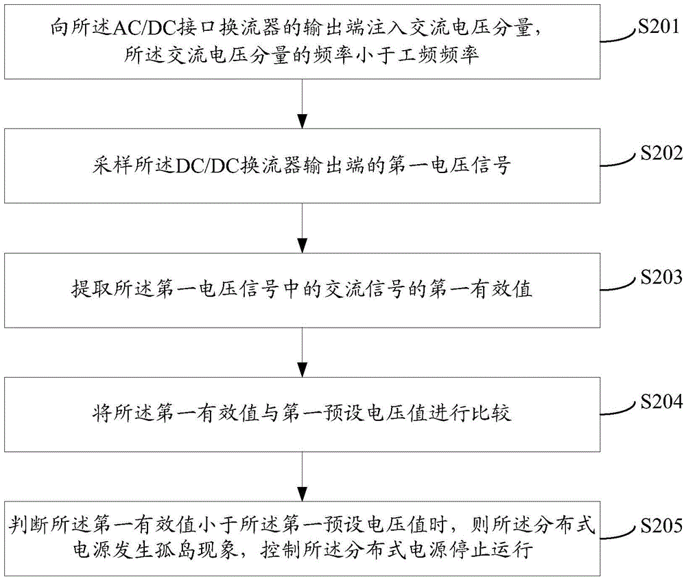 一种直流配电网分布式电源的防孤岛方法及设备与流程