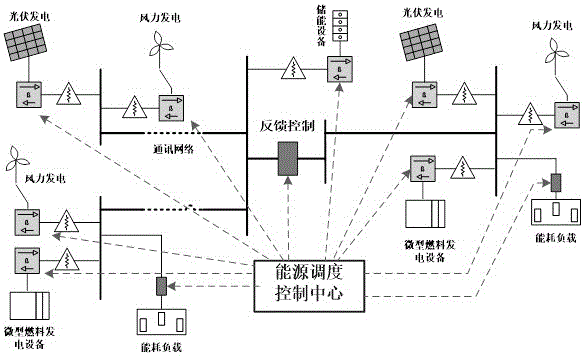 可再生能源微电网优化调度系统的制作方法与工艺