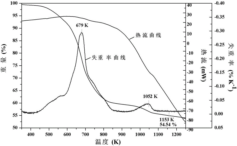 一种废弃液晶面板机械剥离产物中铟的回收方法与流程