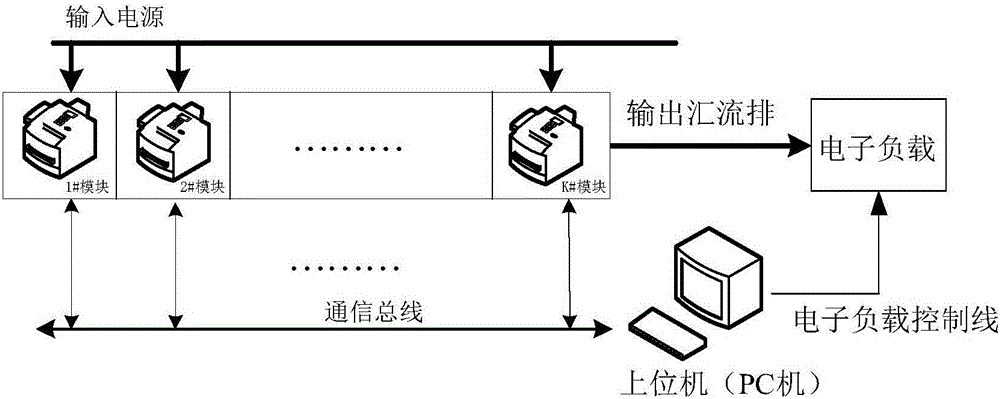 基于均流偏差期望矩陣列和最小的并聯(lián)供電系統(tǒng)優(yōu)化控制方法與流程