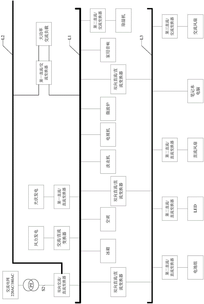 直流多電壓輸配電系統(tǒng)的制作方法與工藝