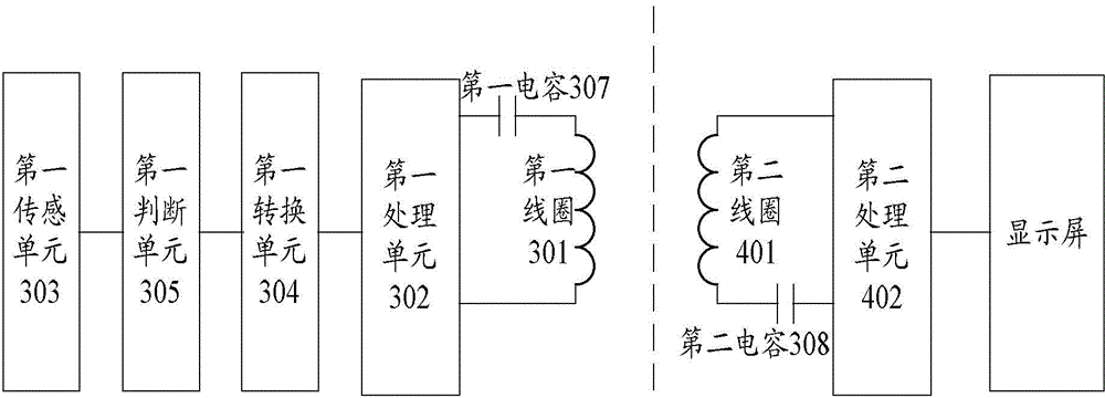 电子设备及信息处理方法与流程