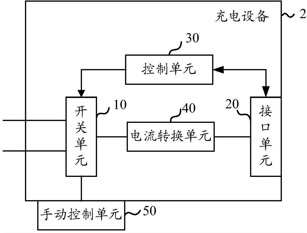 充電設(shè)備和充電控制方法與流程