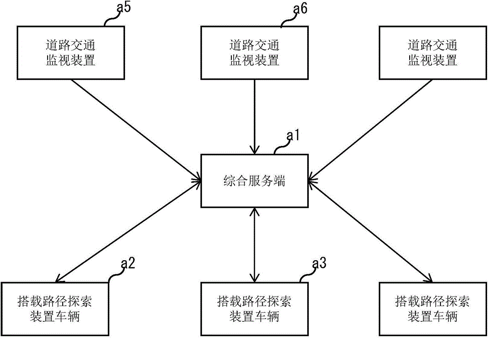 電動(dòng)汽車的行駛路徑規(guī)劃方法及車載裝置與流程