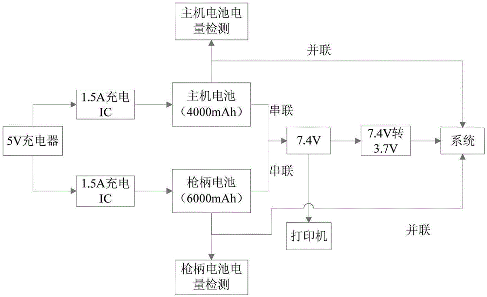 基于多節(jié)鋰電池智能串并聯(lián)供電手持機的制作方法與工藝