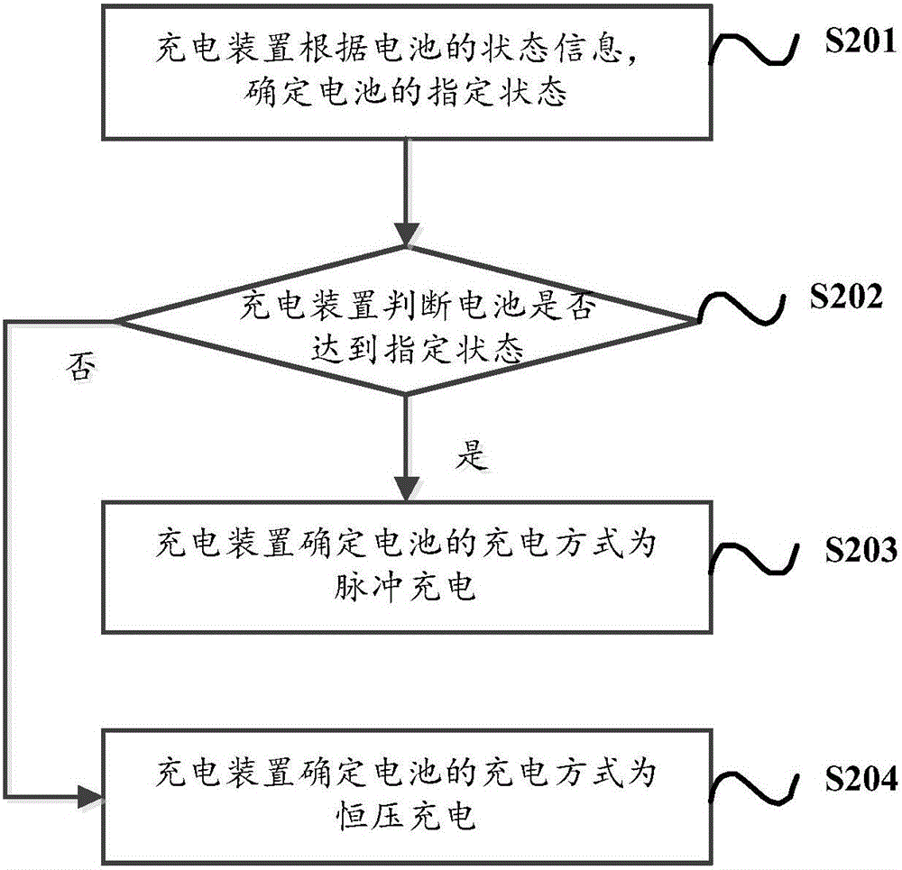 一种充电方法和充电装置与流程