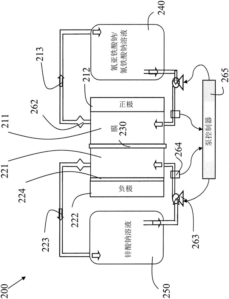 高性能液流电池组的制作方法与工艺