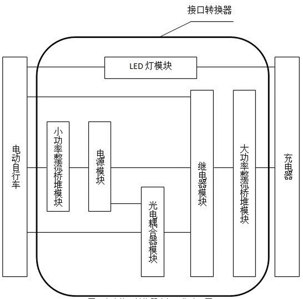 一种电动自行车通用型充电接口转换器的制作方法与工艺