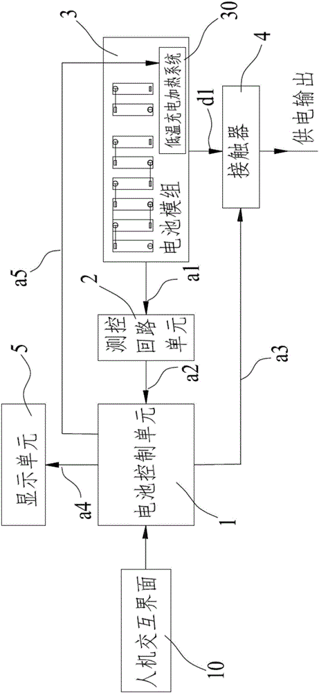 一種鋰電池系統(tǒng)的制作方法與工藝