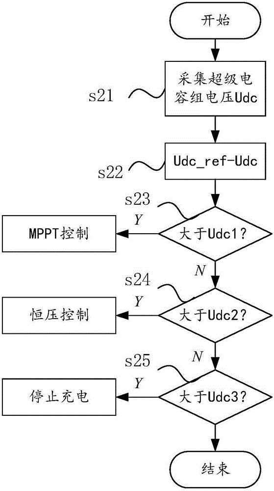 一种太阳能电源装置及控制方法与流程