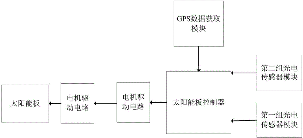 太阳能光伏电源系统的制作方法与工艺