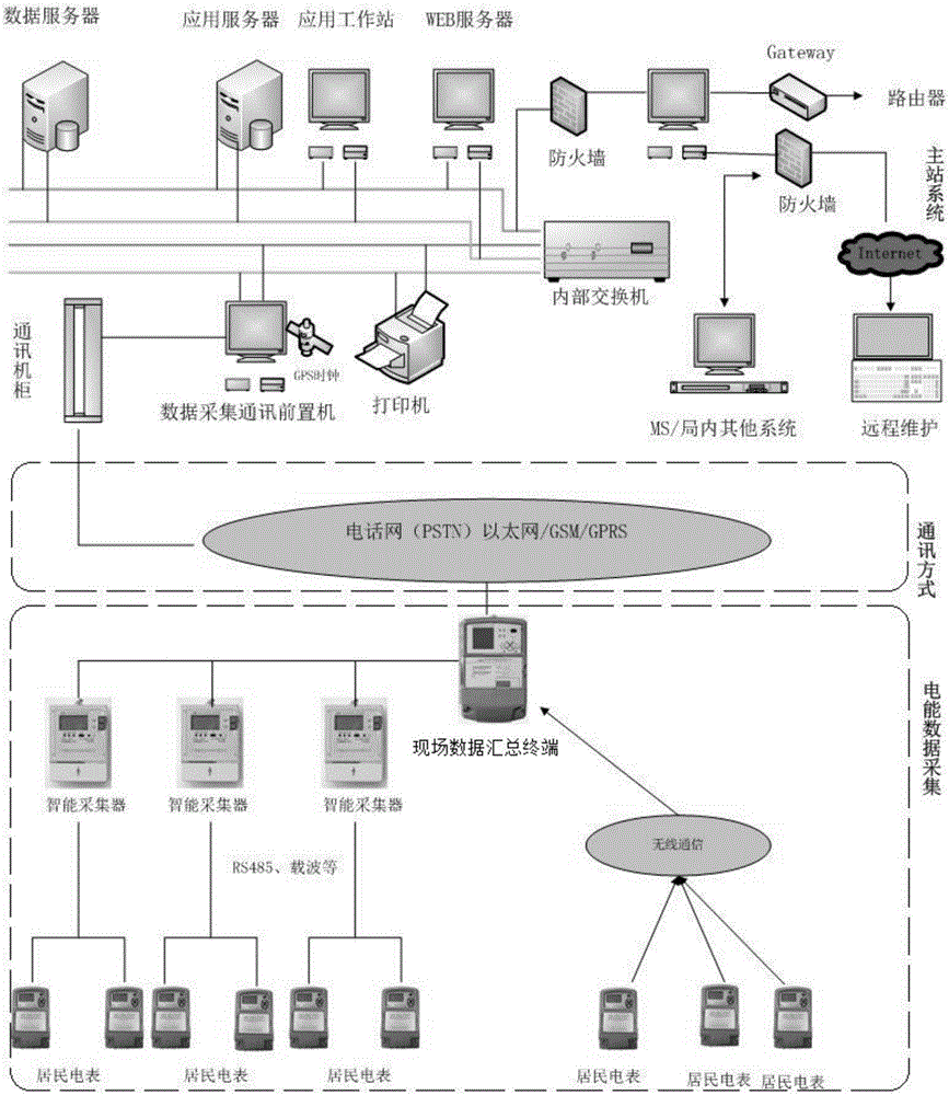 一种配电台区供电网络路径规划系统的制作方法与工艺