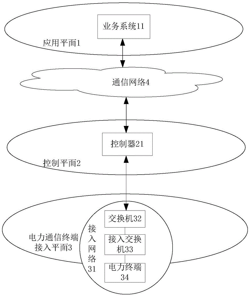 一種電力通信終端的遠(yuǎn)程集中控制系統(tǒng)及方法與流程