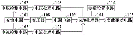 電源在線監(jiān)控系統(tǒng)的制作方法與工藝