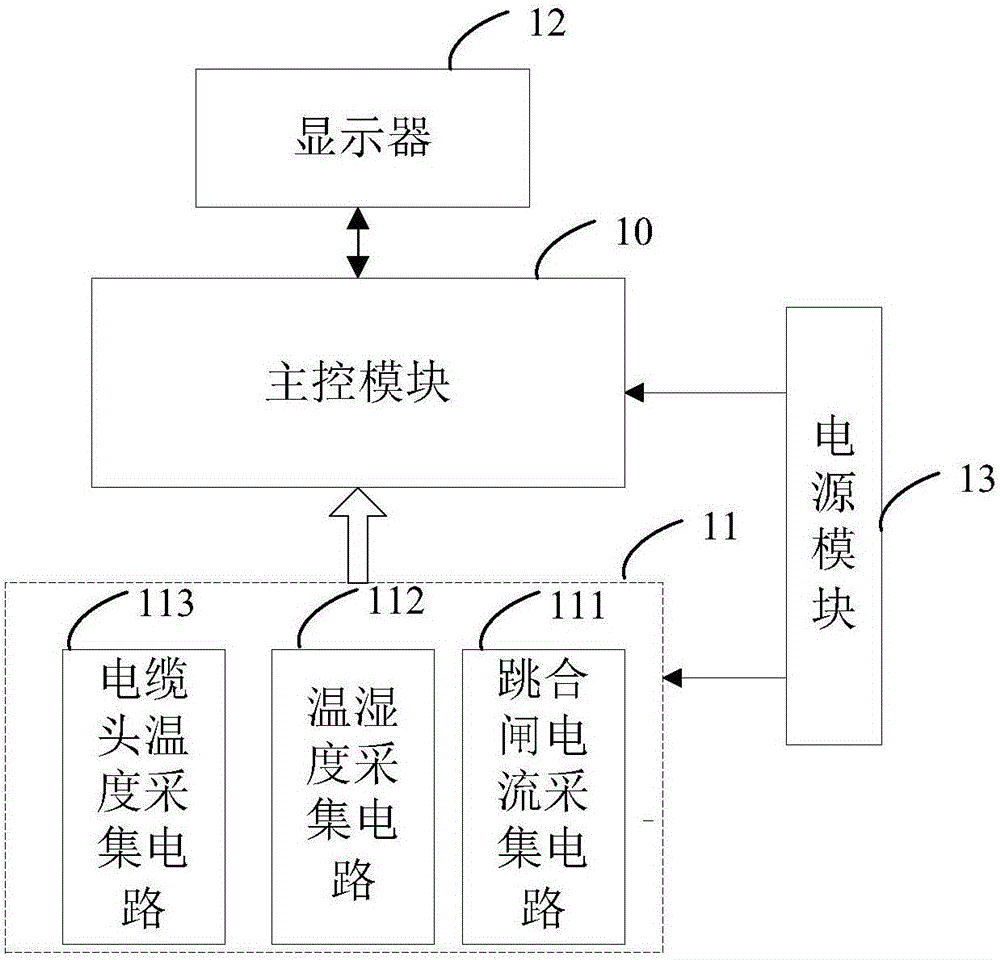 配電終端的制作方法與工藝