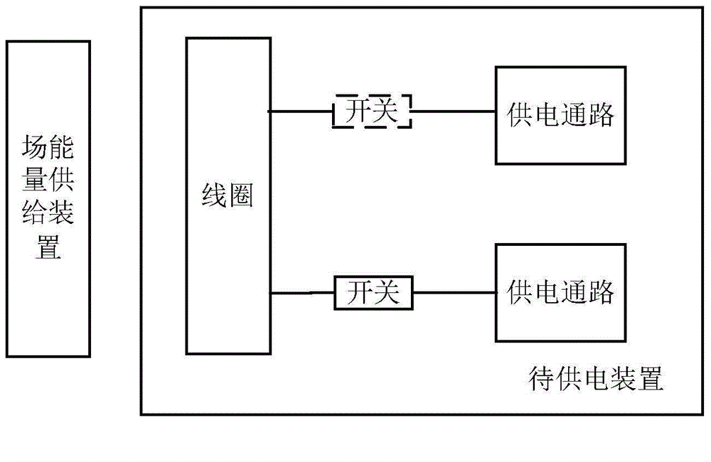 待供電裝置、場能量供給裝置、供電控制方法及系統(tǒng)與流程